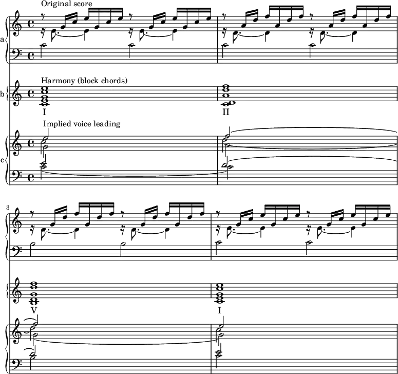 {
#(set-global-staff-size 14)
      <<
      \new PianoStaff <<
        \new Staff <<
           \set PianoStaff.instrumentName = #"a"
           \clef treble \key c \major \time 4/4
           \new Voice \relative c'' {
                \voiceOne r8^\markup { "Original score" } g16 c e g, c e r8 g,16 c e g, c e 
                r8 a,16 d f a, d f r8 a,16 d f a, d f
                r8 g,16 d' f g, d' f r8 g,16 d' f g, d' f
                r8 g,16 c e g, c e r8 g,16 c e g, c e 
                }
           \new Voice \relative c' {
                \voiceTwo r16 e8._~ e4 r16 e8._~ e4
                r16 d8._~ d4 r16 d8._~ d4
                r16 d8._~ d4 r16 d8._~ d4
                r16 e8._~ e4 r16 e8._~ e4
                }
            >>
        \new Staff <<
           \clef bass \key c \major \time 4/4
           \new Voice \relative c' {
                c2 c c c b b c c
                }
            >> >>
      \new PianoStaff <<
        \override PianoStaff.SystemStartBrace.collapse-height = #4
        \override Score.SystemStartBar.collapse-height = #4
        \new Staff <<
           \set Staff.instrumentName = #"b"
            \relative c' {
                \clef treble \key c \major \time 4/4
                   <c e g c e>1^\markup { "Harmony (block chords)" } 
                   <c d a' d f> 
                   <b d g d' f> 
                   <c e g c e>
                }
                \addlyrics { I II V I }
            >> >>
      \new PianoStaff <<
        \new Staff <<
           \set PianoStaff.instrumentName = #"c"
           \clef treble \key c \major \time 4/4
           \new Voice \relative c'' {
                \voiceThree e2^\markup { "Implied voice leading" } s f( s f) s e s
                }
           \new Voice \relative c'' {
                \voiceFour c2 s d( s d) s c s
                }
           \new Voice \relative c'' {
                \voiceTwo g2 s a s g( s g) s
                }
            >>
        \new Staff <<
           \clef bass \key c \major \time 4/4
           \new Voice \relative c' {
                \voiceThree e2 s d( s d) s e s
                }
           \new Voice \relative c' {
                \voiceFour c2( s c) s b s c s
                }
            >> >>
    >>  }