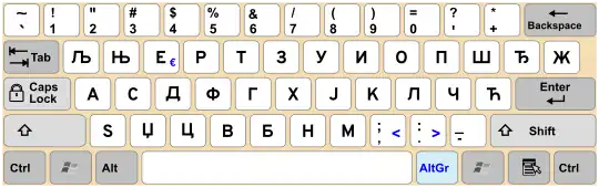 Serbian keyboard layout